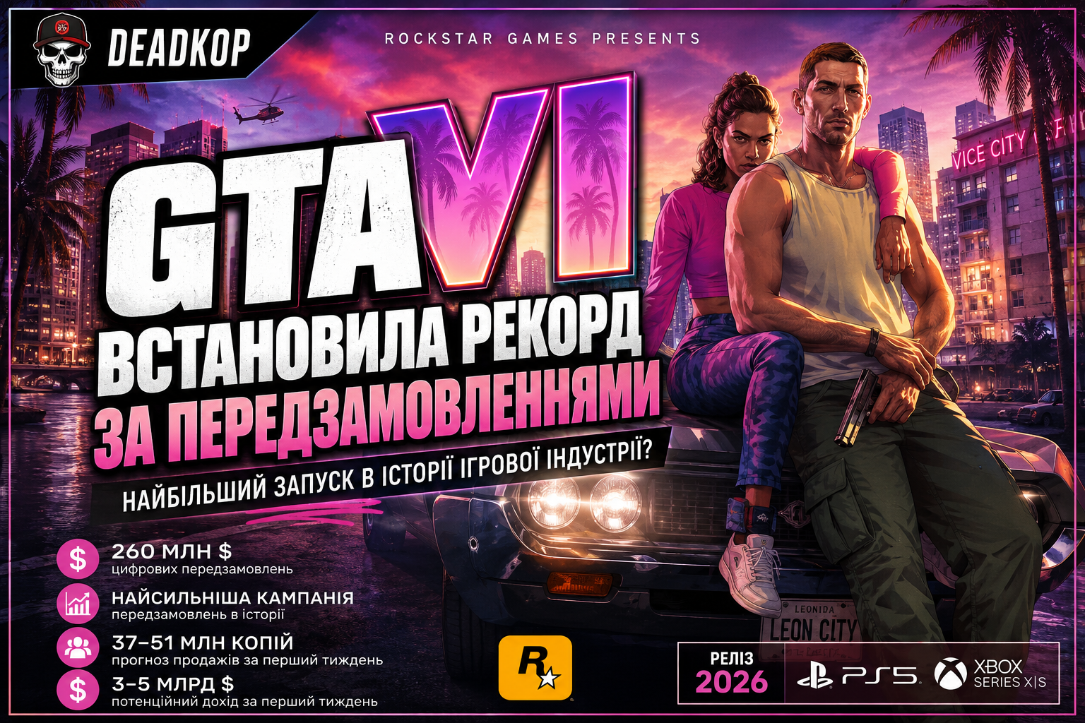 🚨 GTA VI вже встановила рекорд за передзамовленнями — такого ігрова індустрія ще не бачила