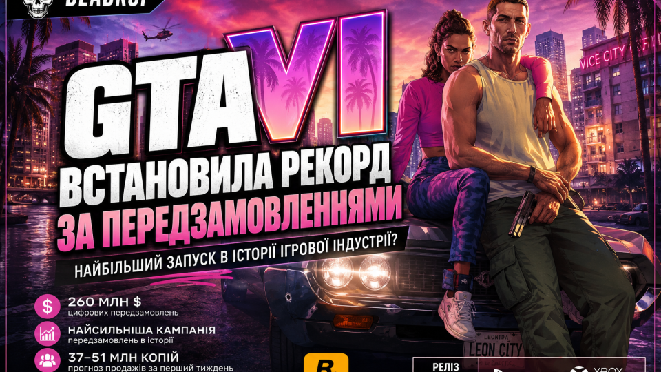 🚨 GTA VI вже встановила рекорд за передзамовленнями — такого ігрова індустрія ще не бачила